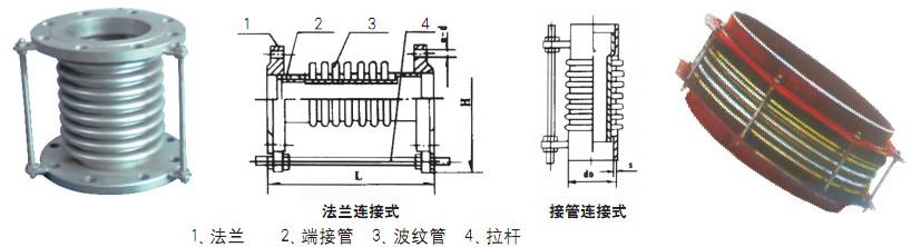 波紋補償器