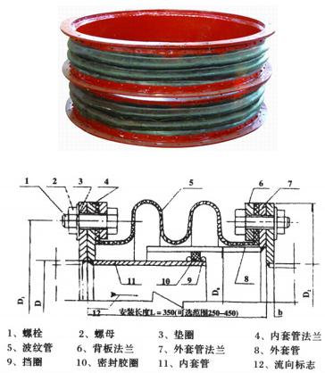 FUB風(fēng)道橡膠補(bǔ)償器