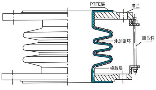 陜西膨脹節(jié)安裝