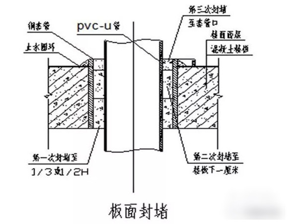 西安防水套管封堵