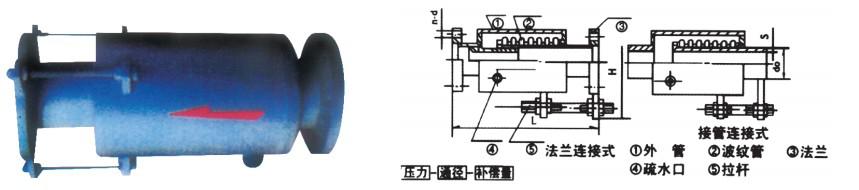 JZW型軸向型外壓式波紋補(bǔ)償器